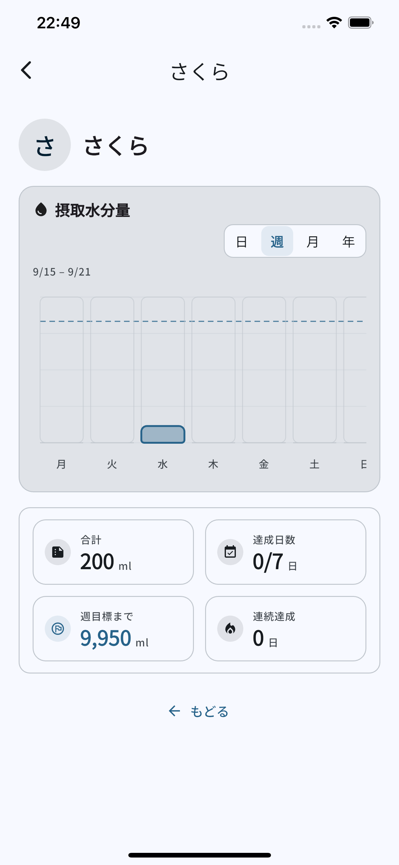自动目标计算设置页 — 根据年龄和体重自动算出每日目标饮水量